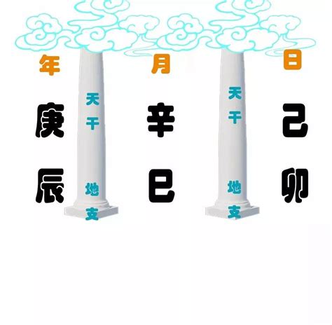 八字日柱代表|年柱、月柱、日柱、时柱